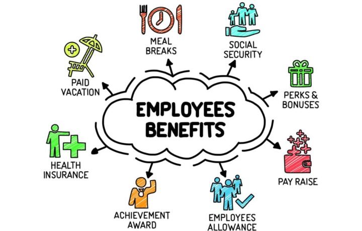 Employee Retention Strategies for Corporate Companies