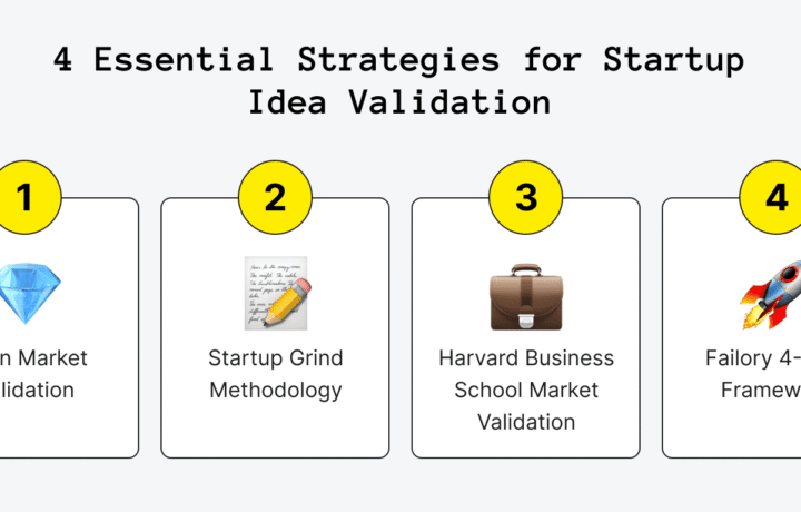 How to Validate a Startup Idea Before Investing Money