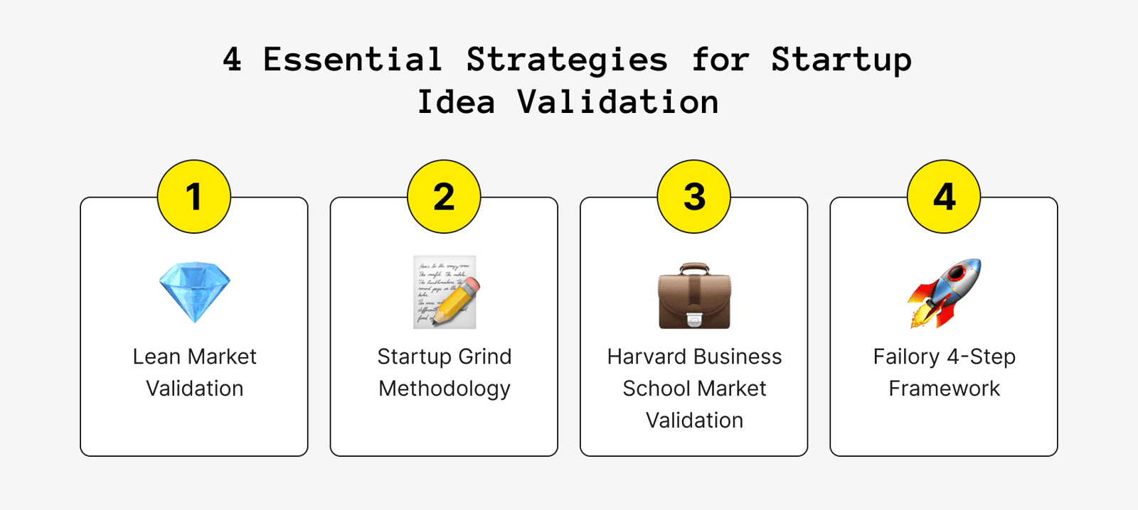 How to Validate a Startup Idea Before Investing Money