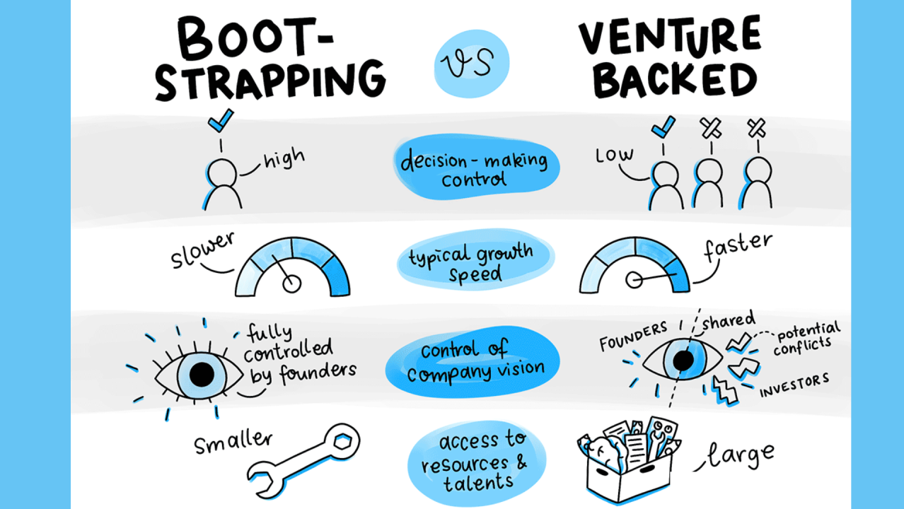 Bootstrapping vs Venture Capital: What Founders Should Know