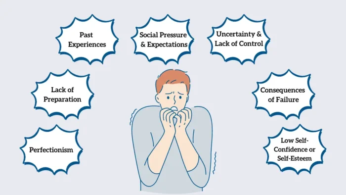How to Overcome Fear of Failure as an Entrepreneur